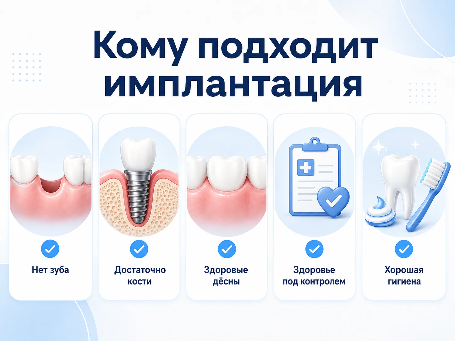 Инфографика с условиями для имплантации зубов: кость, дёсны, здоровье и гигиена