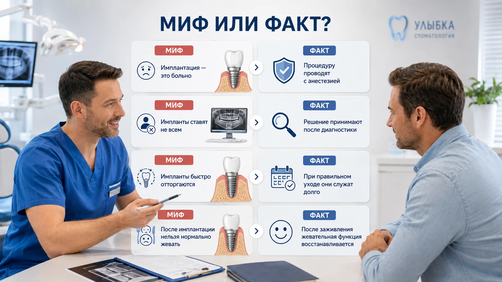Инфографика миф или факт об имплантации зубов