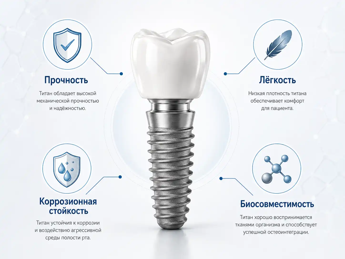 Инфографика свойств титана для зубных имплантов